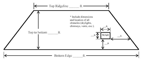 measurments