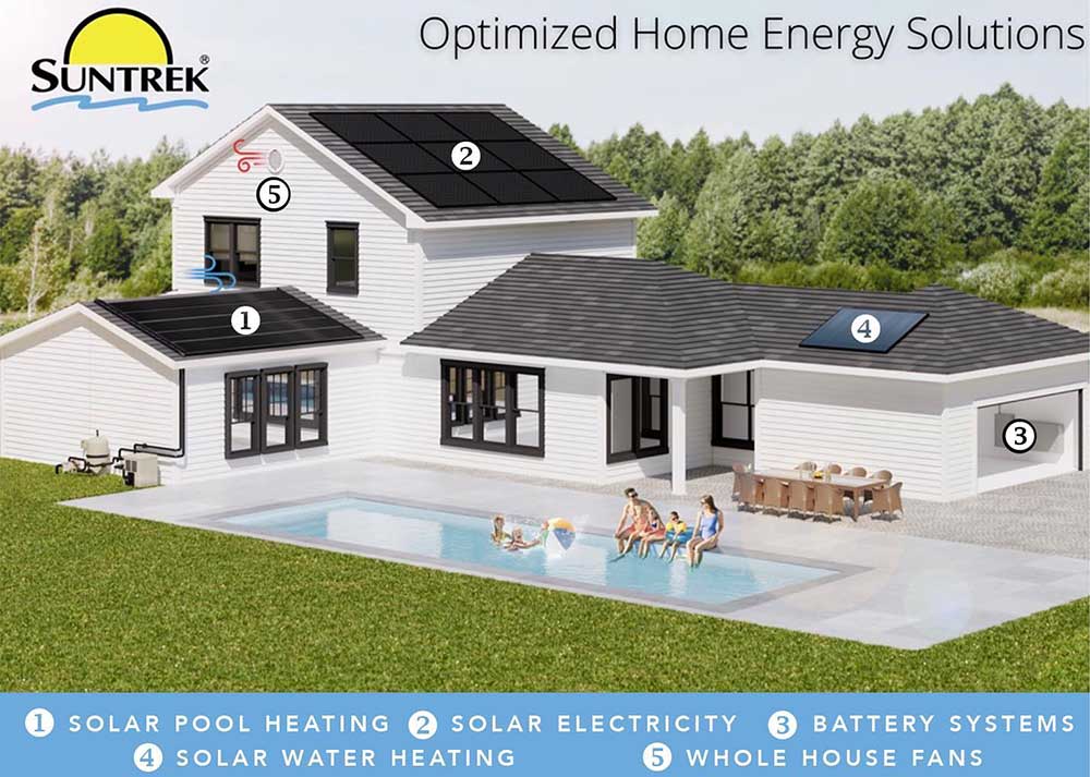 A representation of Suntrek’s full range of services.