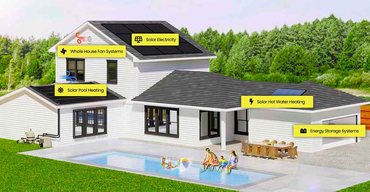 Suntrek's solar energy solutions to homeowners.