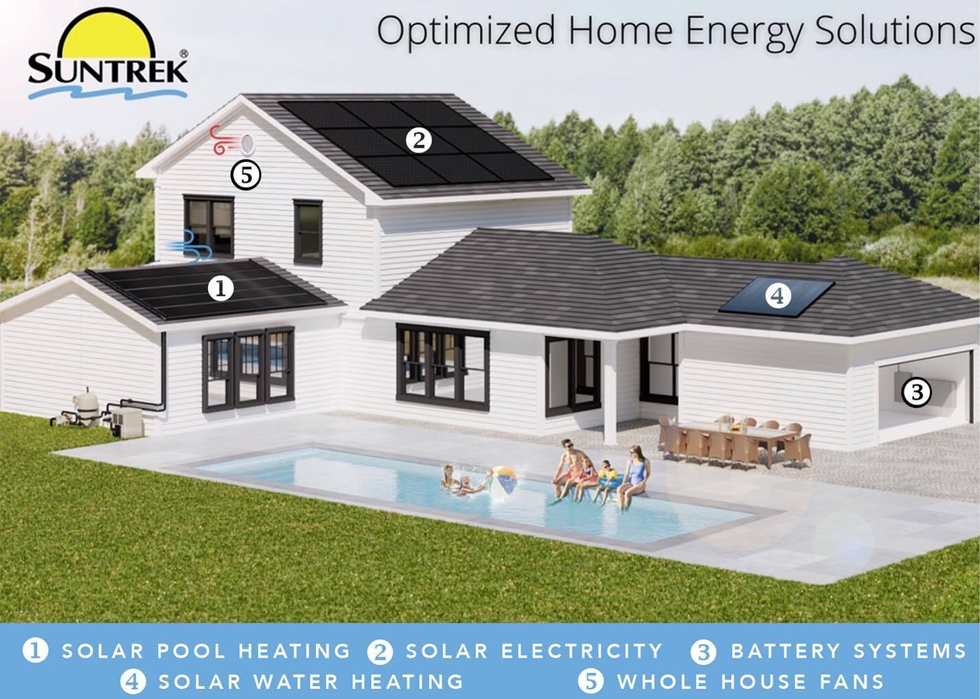 A display showing the full range of solar services offered by Suntrek